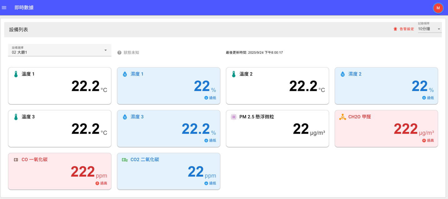 AGMS 即時數據