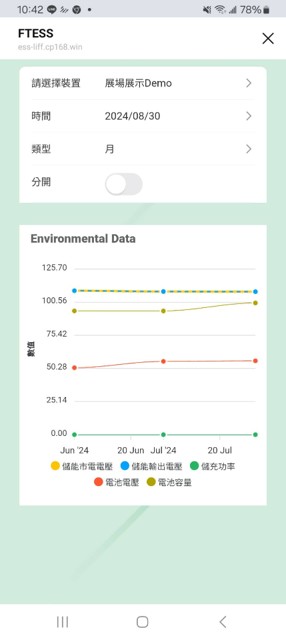 LINE 資料查看